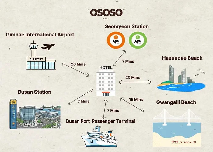 Ososo Отель *